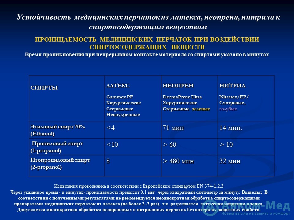 Средства защиты рук медицинского персонала - слайд 14